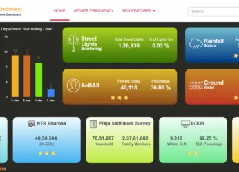 Chandrababu Naidu Credits CCC For The Success of Krishna Pushkaralu