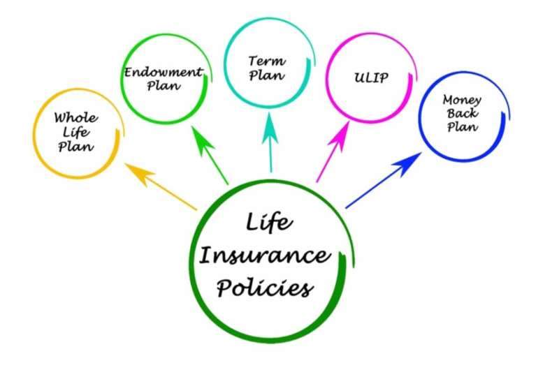 Understanding the Benefits One Gets With A Robust ULIP Plan