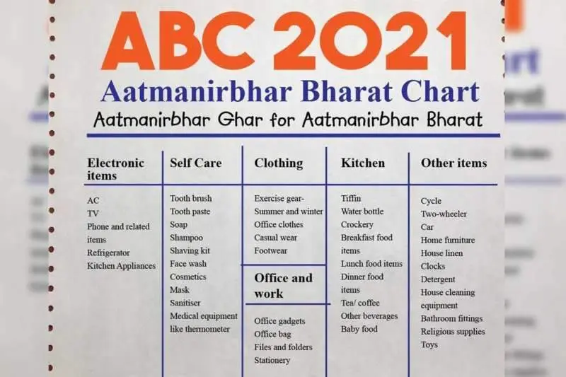 Mann ki Baat: PM Modi applauds Vizag man for making Aatmanirbhar Bharat Chart 2021