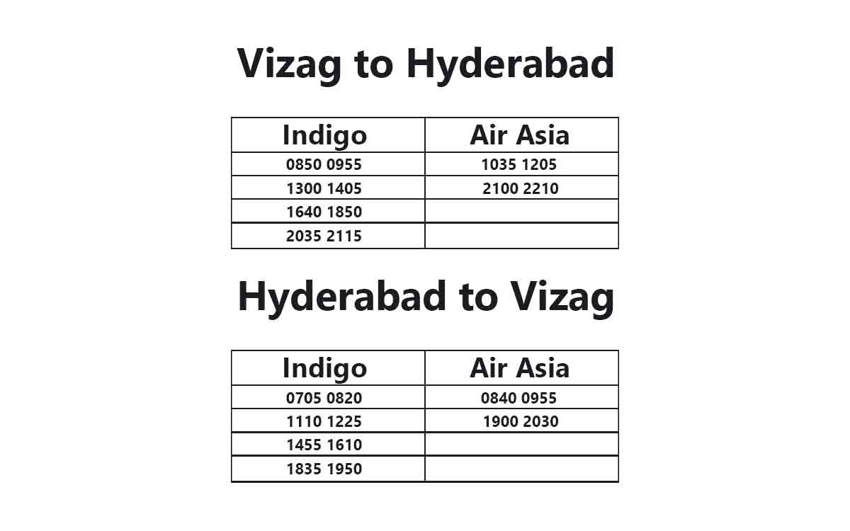Passenger occupancy likely to increase in flights from Vizag to Hyderabad