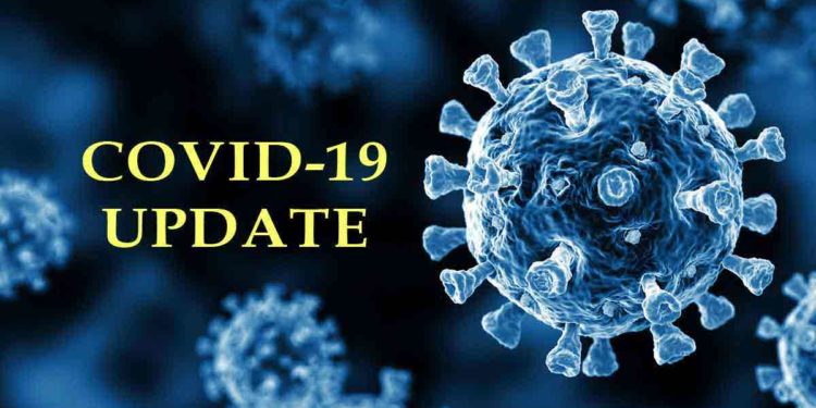 Covid-19 Update: Vizag sees a drop in the number of daily cases