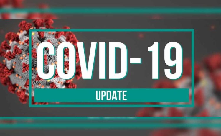 Covid-19 update: The recovery rate close to touching 99 percent in Vizag