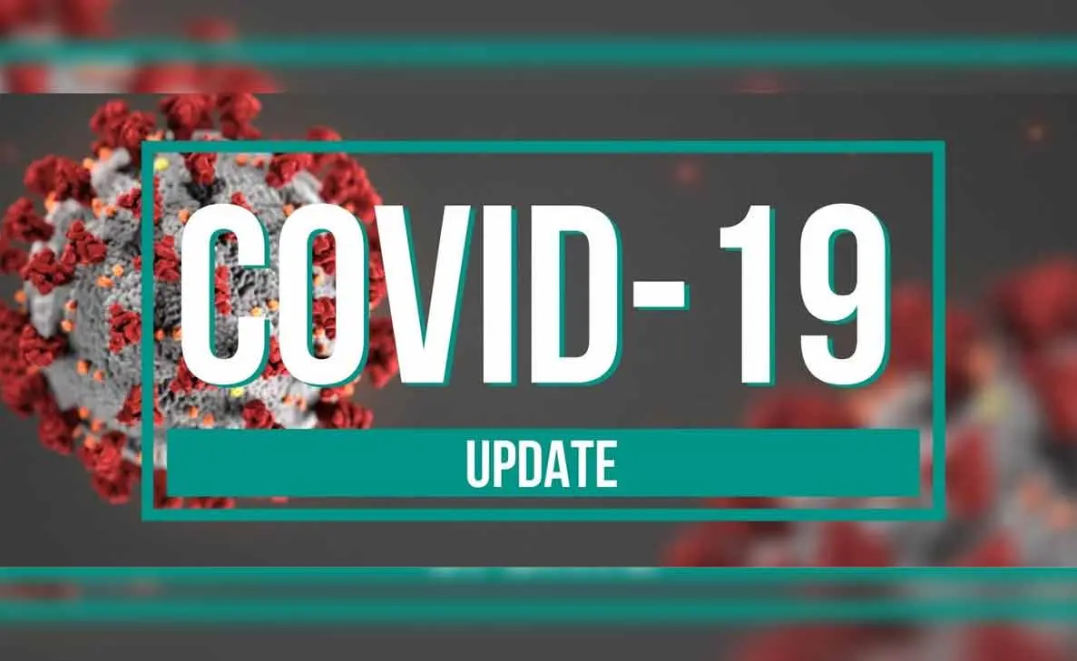 Covid-19 update: The recovery rate close to touching 99 percent in Vizag