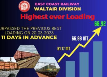 Waltair Division achieves best-ever freight loading during 2022-23 fiscal at 70MT