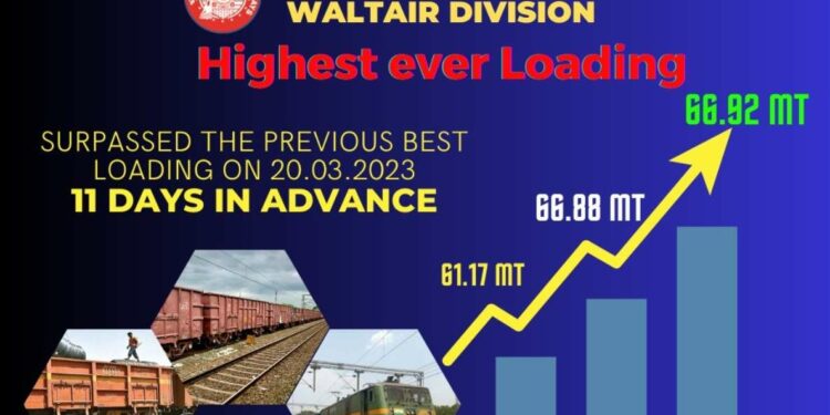 Waltair Division achieves best-ever freight loading during 2022-23 fiscal at 70MT