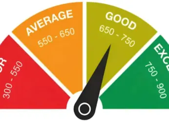 Different Ways To Check Your Free CIBIL Score