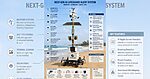 Andhra University Gets ISRO Project on Beach Safety